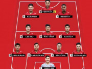 Bóng đá - Chiangrai - Muang Thong United: Văn Lâm xả thân, thắng lợi rực rỡ