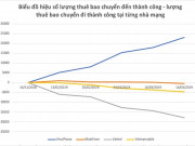 Công nghệ thông tin - Sau 4 tháng, &quot;cuộc chiến&quot; chuyển mạng giữ số giữa Vina, Mobi, Viettel giờ ra sao?