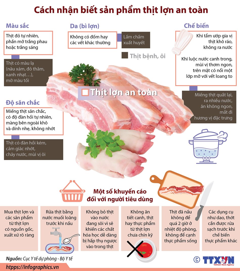 Cách nhận biết sản phẩm thịt lợn an toàn - 1