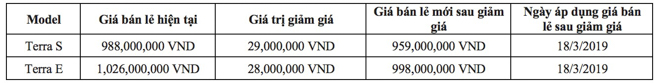 Nissan Việt Nam giảm giá cho SUV 7 chỗ Terra 2019 - 1