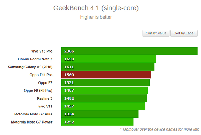 Hiệu năng của Oppo F11 Pro “trâu” cỡ nào? - 3