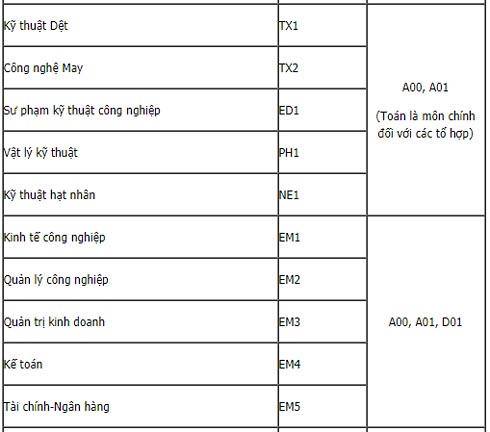 Bảng mã trường, mã ngành Đại học Bách khoa Hà Nội 2019 - 4