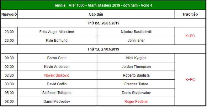 Miami Open ngày 7: &#34;Trai hư&#34; Australia thua ê chề - 4