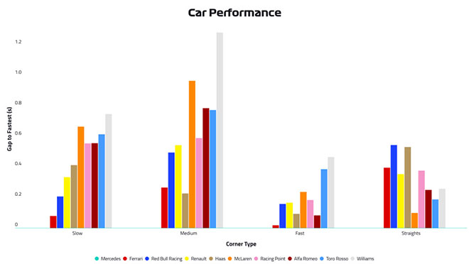 Đua xe F1, Ferrari: Cú sảy chân hay thất bại không thể vực dậy - 3