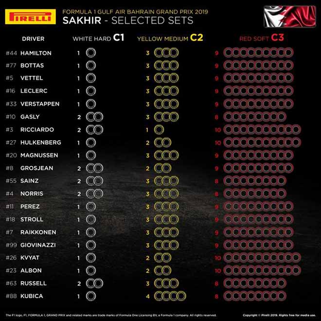 Đua xe F1, Bahrain GP: Đọ sức dưới màn đêm ở sa mạc Trung Đông - 2