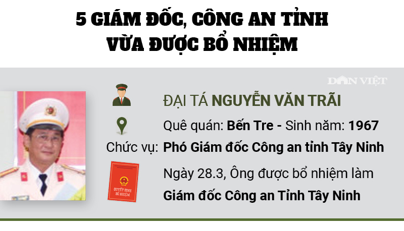 Infographic: Chân dung 5 Giám đốc Công an tỉnh vừa được bổ nhiệm - 1