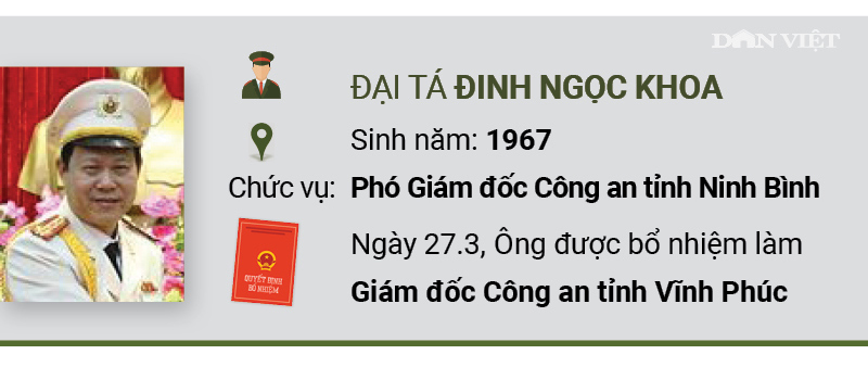 Infographic: Chân dung 5 Giám đốc Công an tỉnh vừa được bổ nhiệm - 3