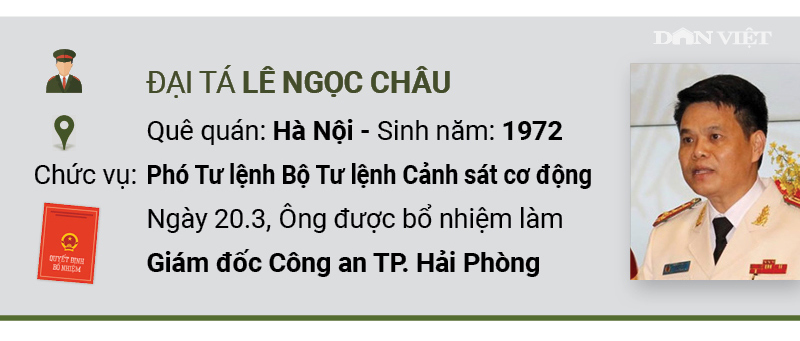 Infographic: Chân dung 5 Giám đốc Công an tỉnh vừa được bổ nhiệm - 4