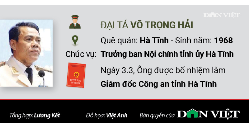 Infographic: Chân dung 5 Giám đốc Công an tỉnh vừa được bổ nhiệm - 5