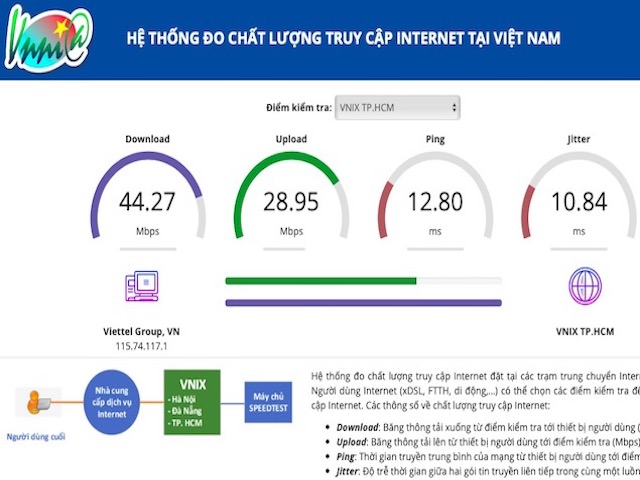 Tất cả người dùng internet tại Việt Nam phải biết công cụ này của Bộ TT&TT