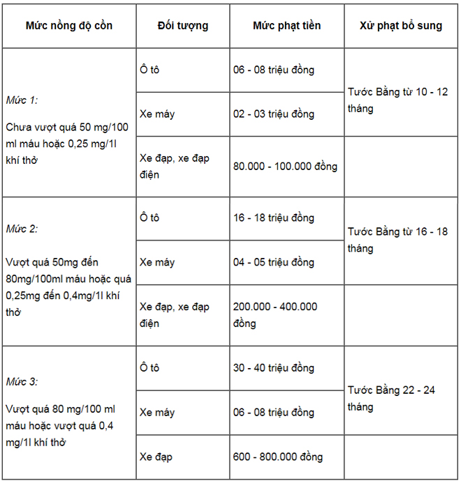 Có nồng độ cồn trong hơi thở nhưng do ăn trái cây có bị xử phạt? - 3