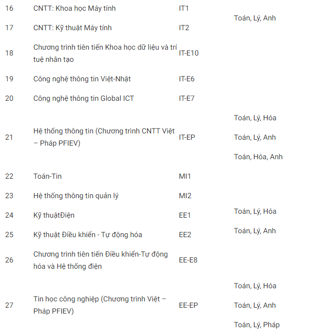 Những điểm mới trong tuyển sinh vào ĐH Bách Khoa Hà Nội năm 2020 - 3