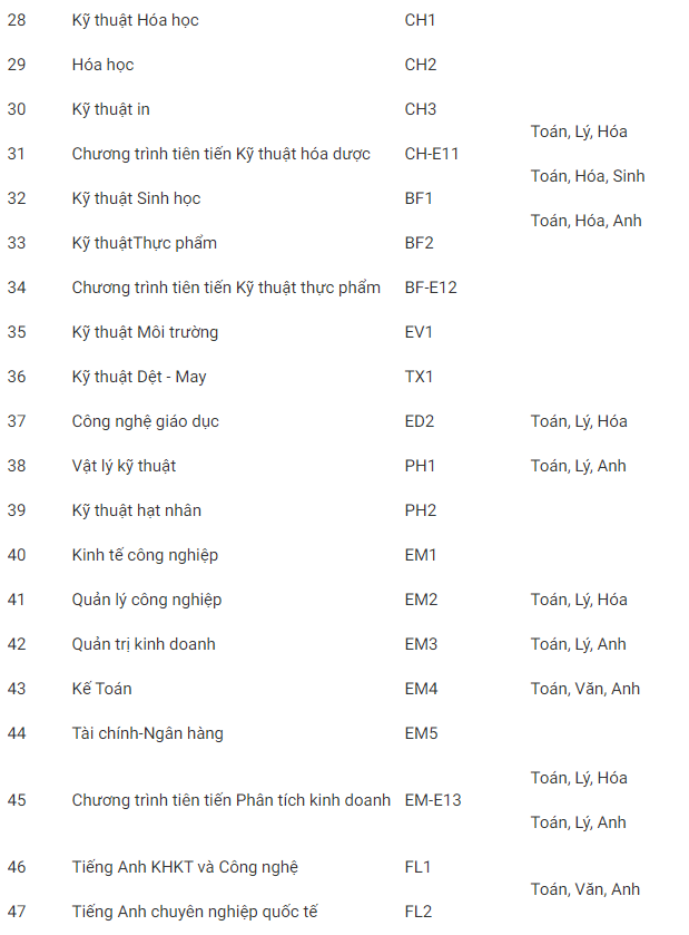 Những điểm mới trong tuyển sinh vào ĐH Bách Khoa Hà Nội năm 2020 - 4