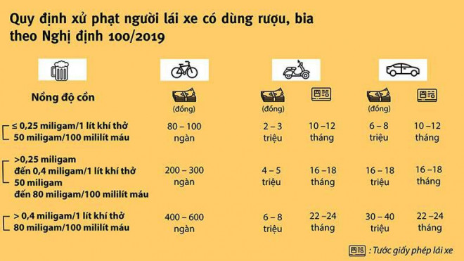 Theo Nghị định 100 thì trong một số trường hợp, chính chủ xe phải là người chịu phạt nguội đối với hành vi vi phạm được phát hiện. Ảnh: Hữu Tâm