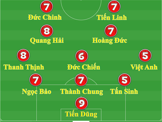 Chấm điểm U23 Việt Nam - U23 UAE: Tiến Dũng, Quang Hải hay sao nào sáng nhất? - 2