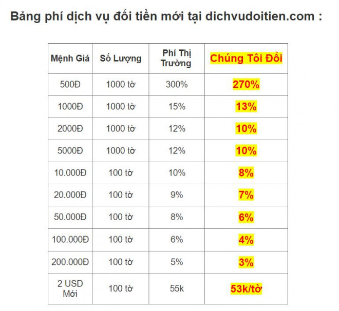 Một trang mạng công khai phí đổi tiền lẻ