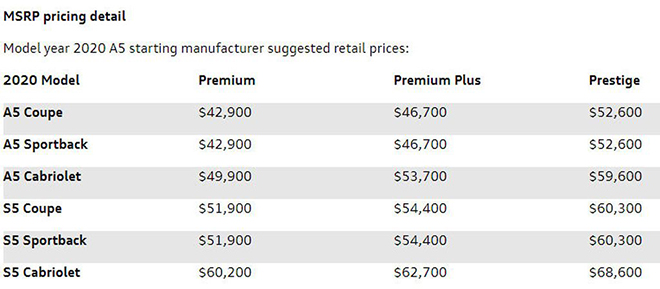 Giá bán cụ thể cho từng phiên bản Audi A5 và S5