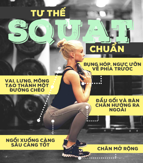 Kỹ thuật đúng khi thực hiện squat để đạt được hiệu quả tốt nhất.