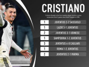 Bóng đá - Ronaldo ghi 11 bàn/7 trận liên tiếp: Không thể ngăn cản, cỗ máy &quot;không tuổi&quot;