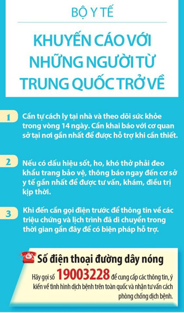 Bộ Y tế và WHO đưa ra khuyến cáo mới nhất về cách chặn virus Corona - 4