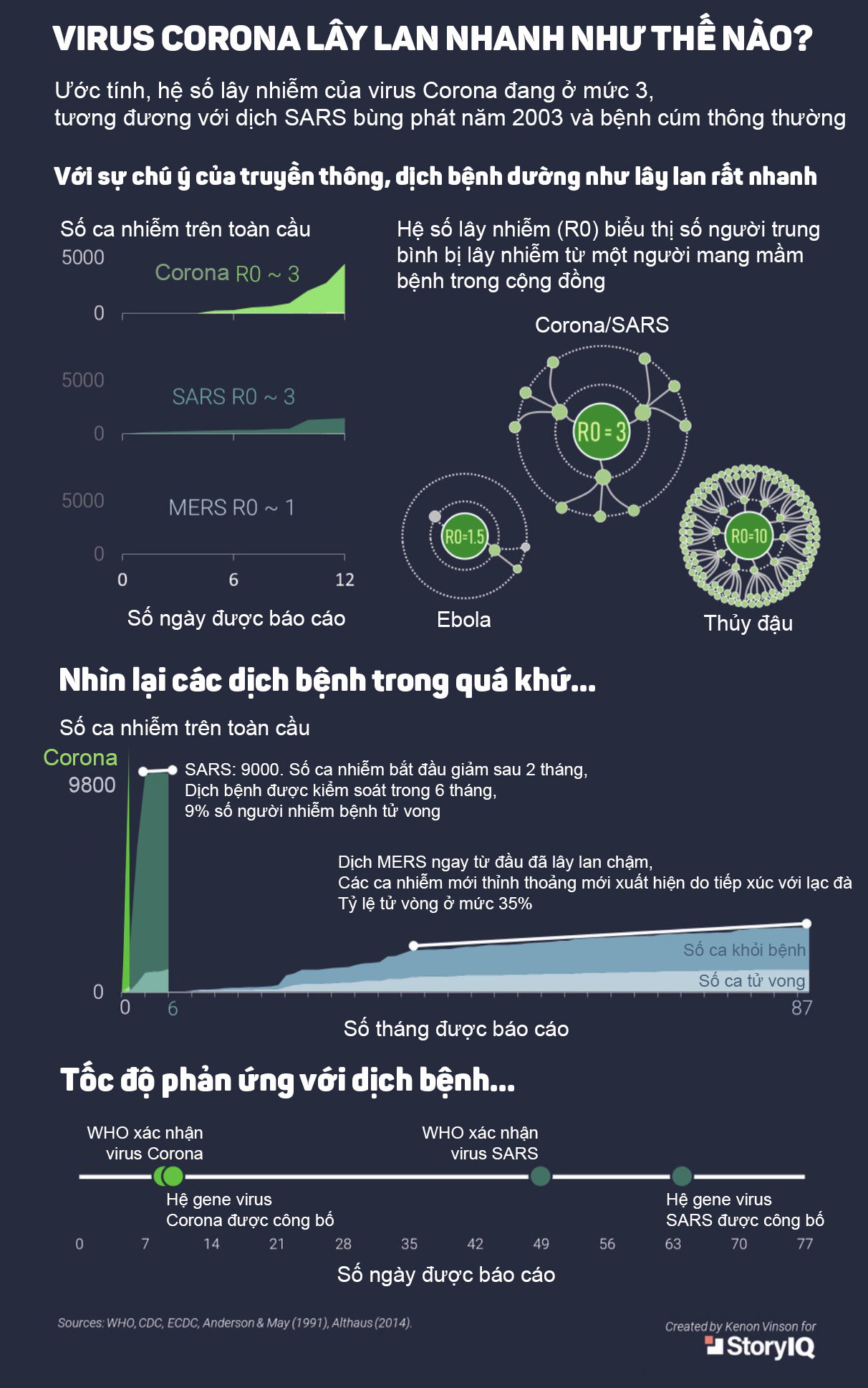 Virus Corona lây lan nhanh như thế nào? - 1