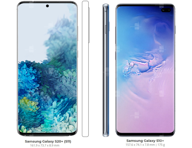 So sánh kích thước dự kiến của Galaxy S20+ và Galaxy S10+.