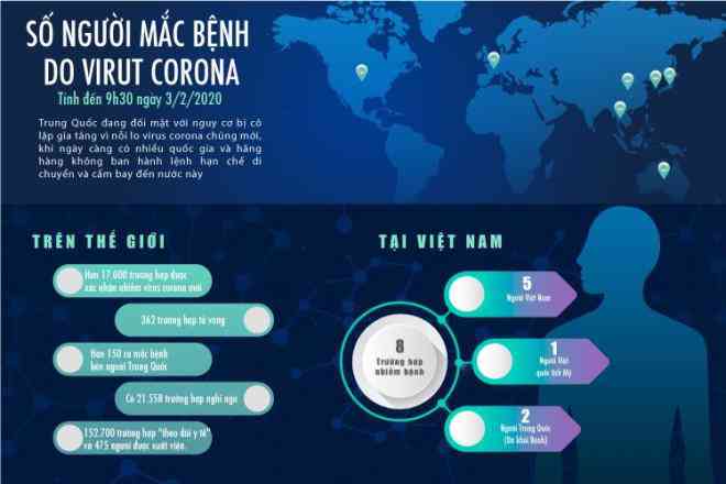 Virus corona: Câu hỏi hóc búa nhất mà giới chuyên gia bó tay - 2