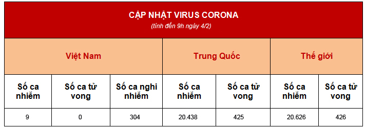 Dịch virus Corona 4/2: Thủ tướng yêu cầu rà soát tất cả người TQ nhập cảnh vào VN - 2