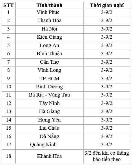 Đã có 56 tỉnh/thành phố cho học sinh nghỉ học phòng dịch do virus Corona - 1