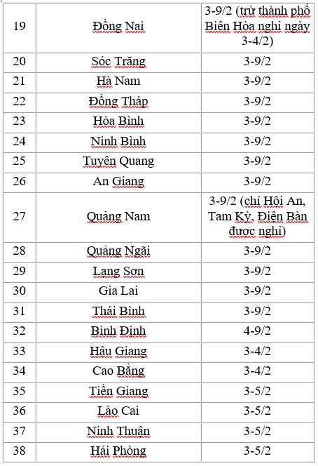 Đã có 56 tỉnh/thành phố cho học sinh nghỉ học phòng dịch do virus Corona - 2