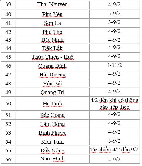 Đã có 56 tỉnh/thành phố cho học sinh nghỉ học phòng dịch do virus Corona - 3