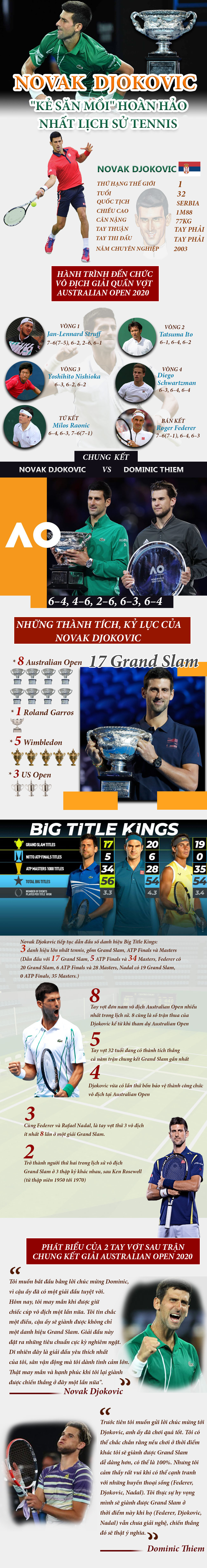Djokovic 8 lần vô địch Australian Open: &#34;Kẻ săn mồi&#34; hoàn hảo nhất lịch sử tennis? - 1