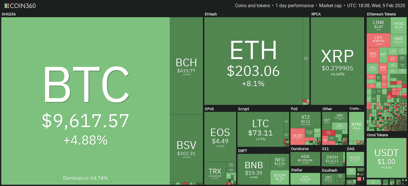 Mức tăng trưởng của các loại tiền điện tử&nbsp;vào ngày 5/2 (Nguồn: Cointelegraph)