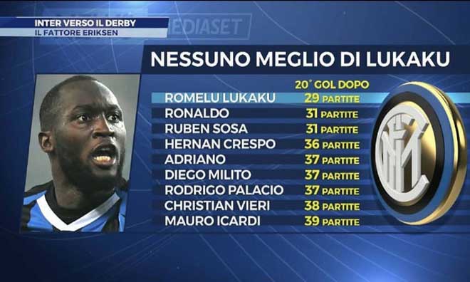 Lukaku ghi 20 bàn nhanh nhất lịch sử Inter: “Rô béo”, Adriano chào thua - 2