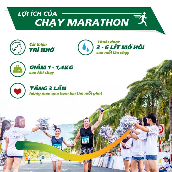 Rất nhiều lợi ích mà marathon mang lại cho người chạy.