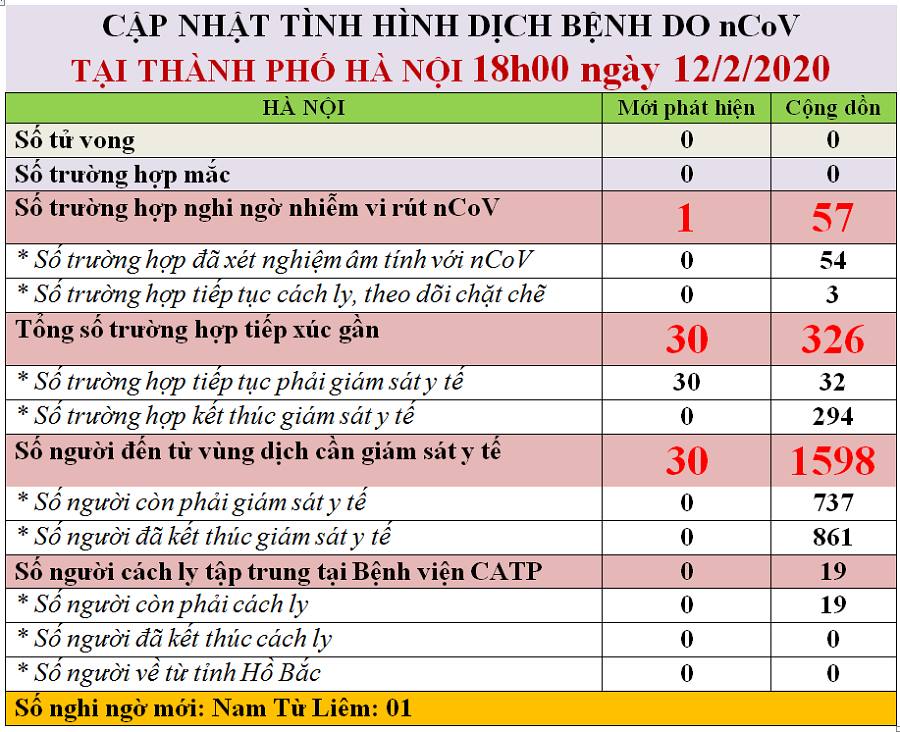 Dịch virus Corona: Hà Nội giám sát hơn 1.600 người đến từ vùng dịch - 3