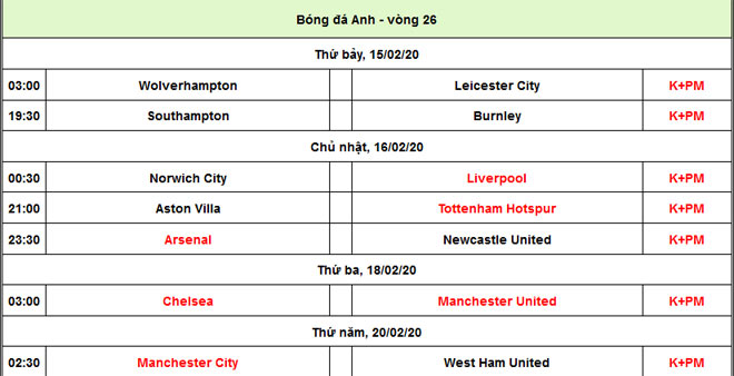 Dự đoán vòng 26 Ngoại hạng Anh: MU quyết &#34;thổi bay&#34; Chelsea đua top 4 - 2