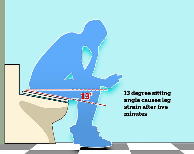 Thiết kế bồn cầu mới giúp ngăn nhân viên trốn việc đẻ ngồi trong nhà vệ sinh (Nguồn: CNBC)