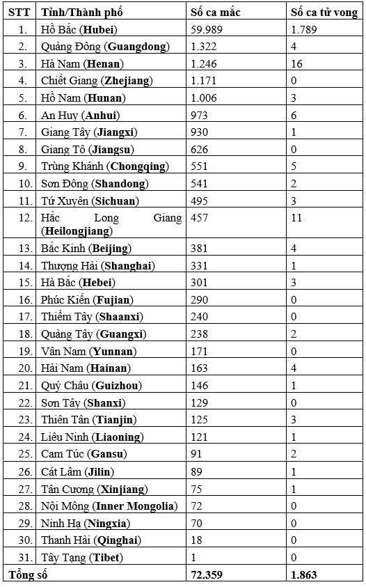 1.868 người nhiễm Covid-19 đã tử vong - 2