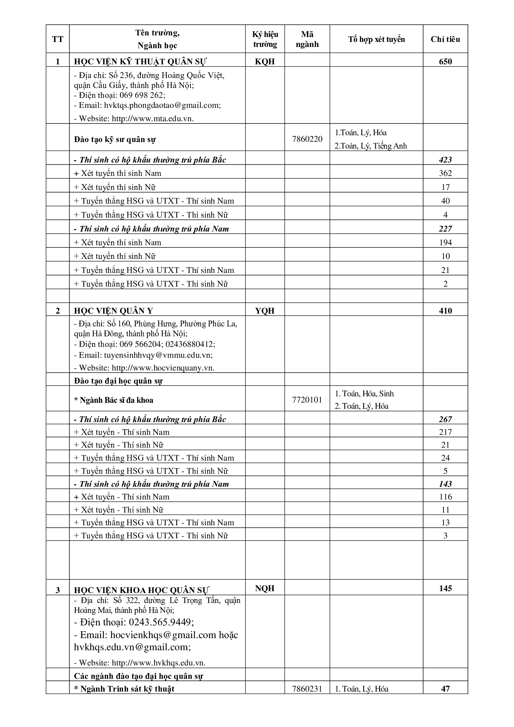 Công bố chỉ tiêu tuyển sinh của các trường đại học, cao đẳng khối quân đội năm 2020 - 1