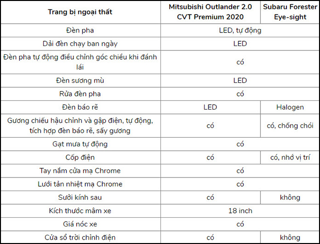 Tầm giá 1 tỷ đồng, chọn Mitsubishi Outlander hay Subaru Forester? - 9