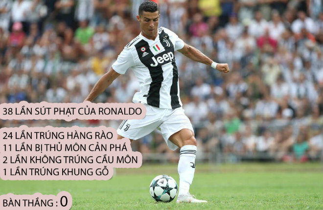 Ronaldo sút phạt quá dở sau khi đầu quân cho Juventus