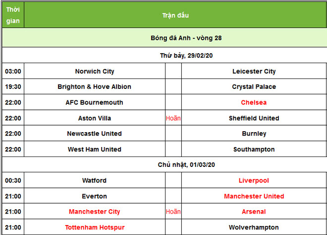 Dự đoán tỷ số vòng 28 Ngoại hạng Anh: MU &#34;lên đồng&#34; công phá top 4 - 2