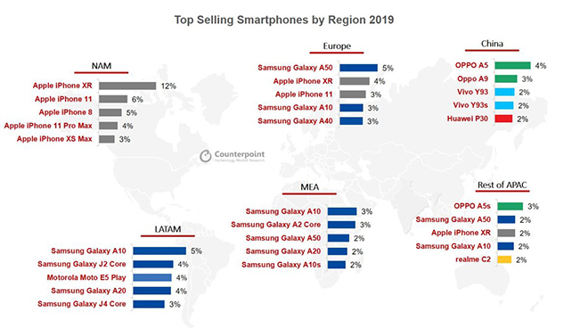Điện thoại bán chạy nhất 2019 tại Mỹ đều là dòng smartphone này - 1