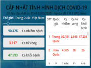 Tin tức trong ngày - Dịch Covid-19: Virus lan ra 76 quốc gia, hơn 90.000 người nhiễm