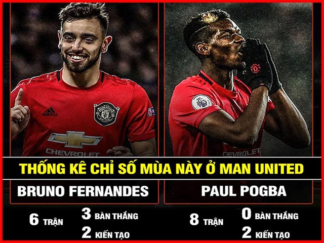 Tân binh Bruno tỏa sáng, fan MU đã vội ”trở mặt” với Pogba