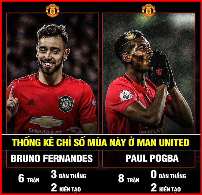 Tân binh tỏa sáng rực rơ, fan vội trở mặt với Pogba.