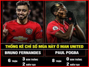 Tranh vui - Tân binh Bruno tỏa sáng, fan MU đã vội &quot;trở mặt&quot; với Pogba