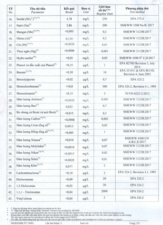 Bộ Y tế công bố kết quả xét nghiệm nước sạch sông Đà đợt cuối - 2