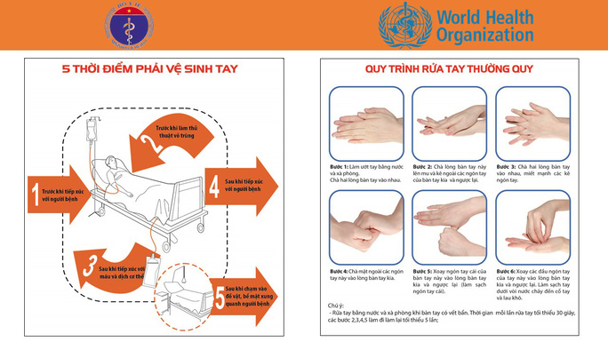 Poster hướng dẫn rửa tay của Bộ Y tế - ảnh: Bộ Y tế